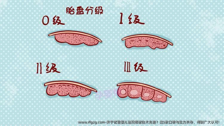 济宁代孕医院哪家技术先进？这5家口碑与实力共存，得到广大认可！